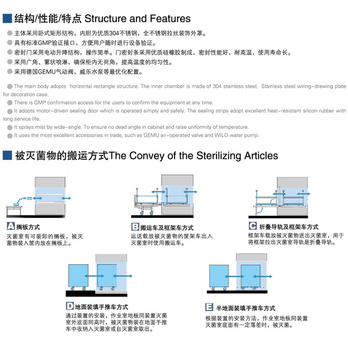 CK系列安瓿检漏灭菌柜图片展示03