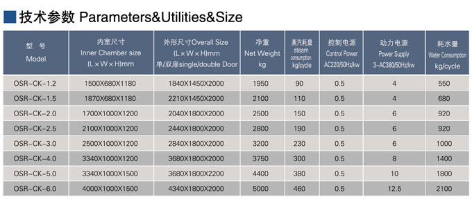 CK系列安瓿检漏灭菌柜图片展示04