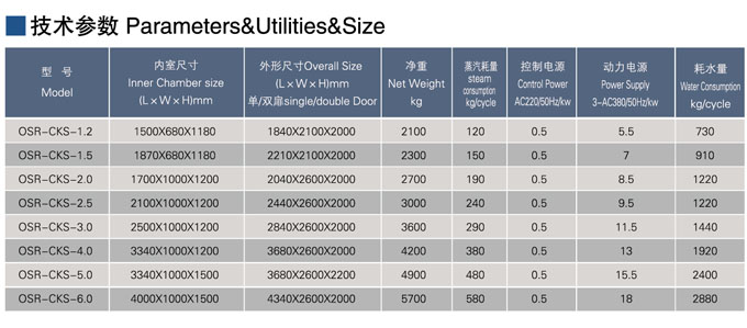 CKS系列水浴式安瓿检漏灭菌柜图片展示04