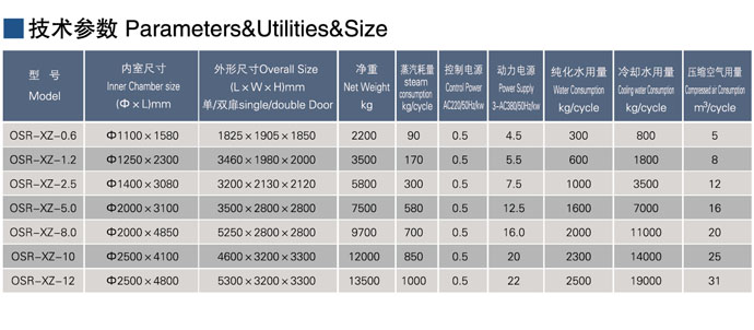 XZ系列旋转式灭菌柜图片展示04